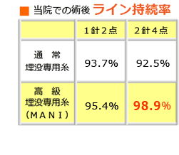 持続率