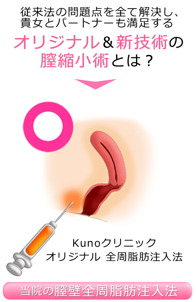 術式