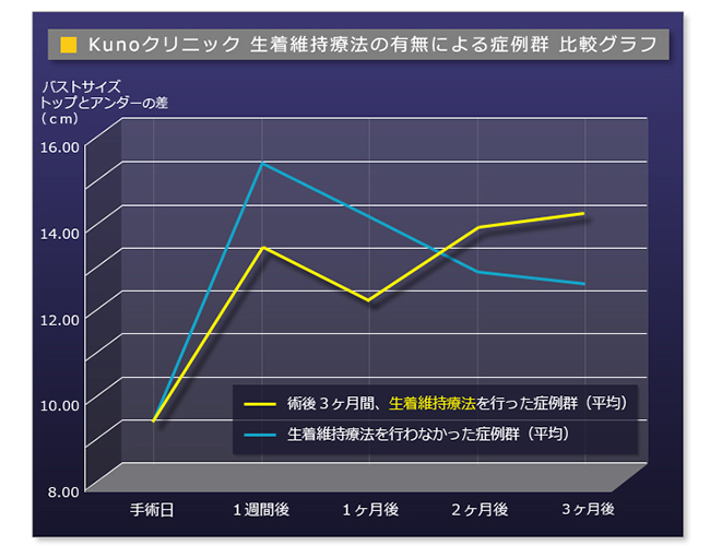 安心のアフターケア